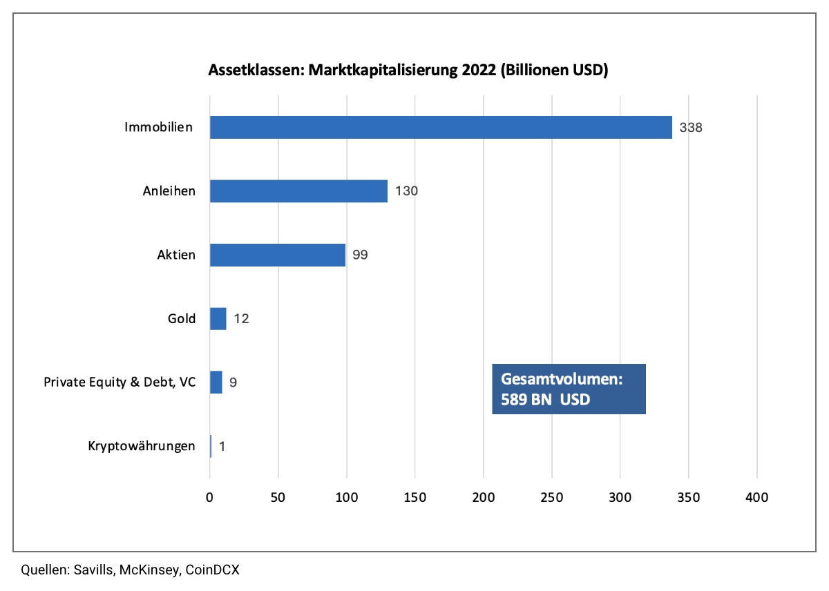 Paddaxum Assetklassen 2024